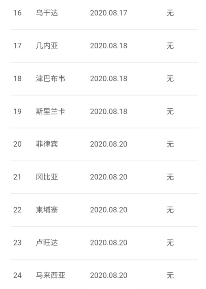 地方新闻 第82页